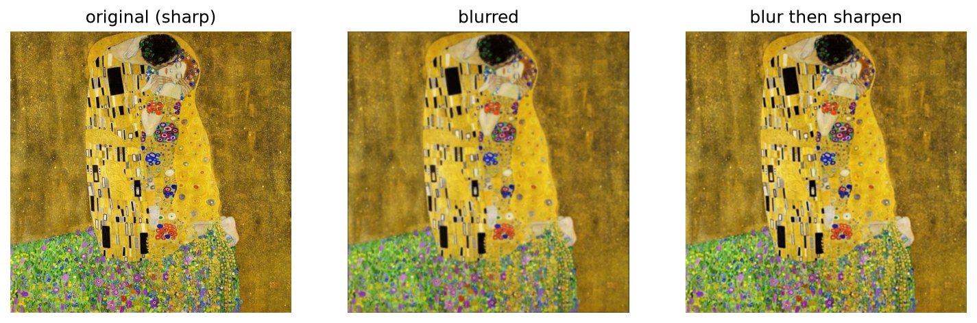 kiss blur then sharpen evaluation