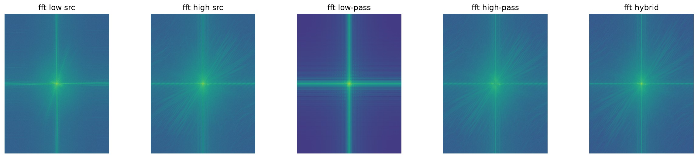 mama papa fourier transforms