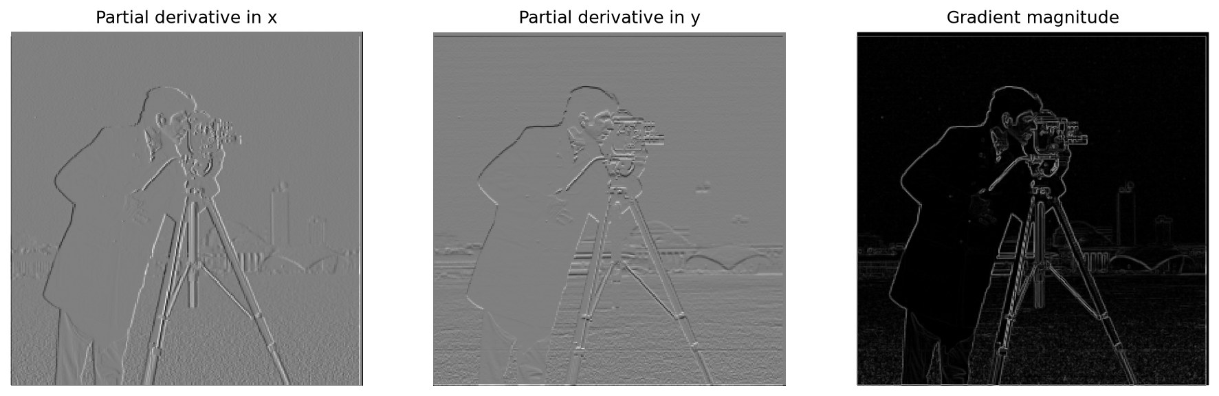 cameraman partial derivatives and gradient magnitude