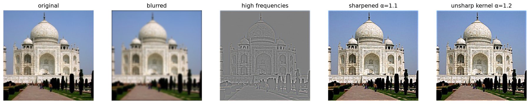 taj mahal sharpening steps